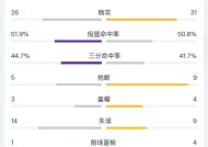 赛前突围战来临，印第安纳步行者围绕NBA常规赛完成体检，目标明确，赛程密集仍需轮换的简单介绍-开云APP