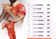 萨拉赫迎来五赛季出色发挥，快船观众热烈欢呼！全场沸腾不已(萨拉赫5季首轮进球)-开云APP